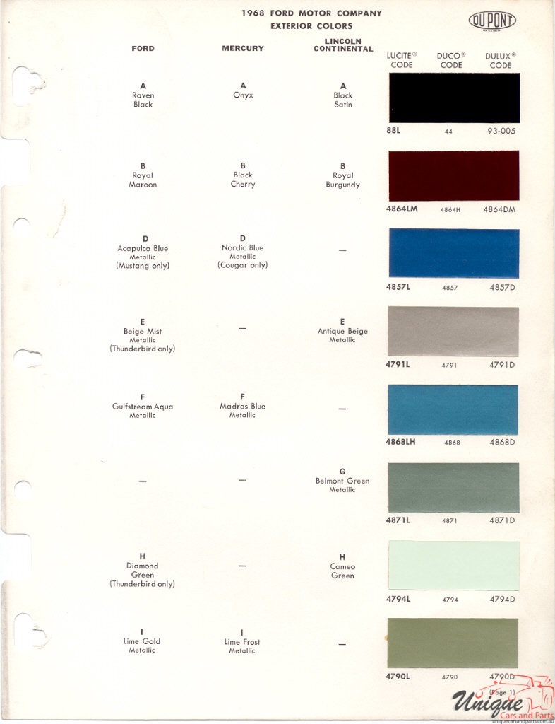 1968 Ford Paint Charts DuPont